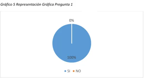 Cuadro 4Tabulación pregunta 1 
