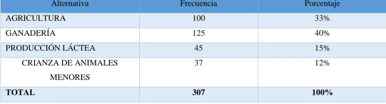 Cuadro 7 Tabulación pregunta 4 