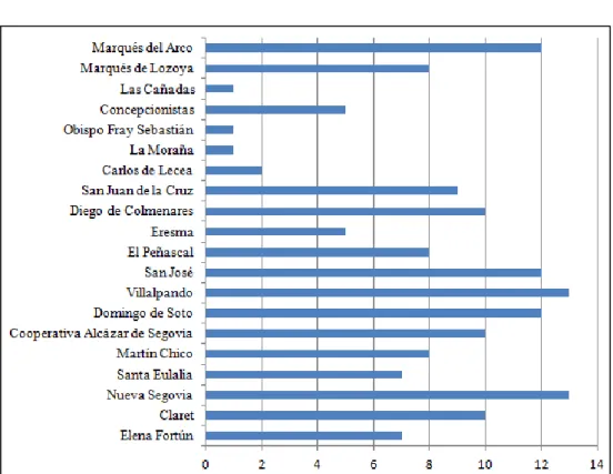 Tabla 5: localidad de los colegios 