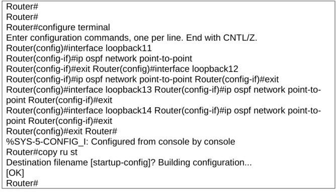 Tabla 8. Loopback R5  Loopback51  172.5.0.1  Loopback52  172.5.4.1  Loopback53  172.5.8.1  Loopback54  172.5.12.1  Tabla 9