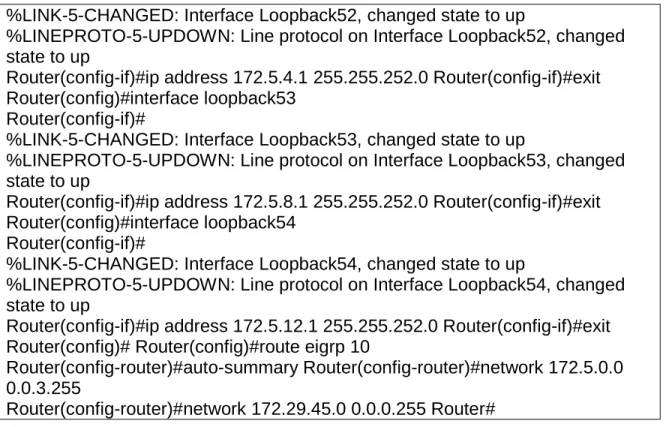 Figura 3. Interfaces de Loopback R3