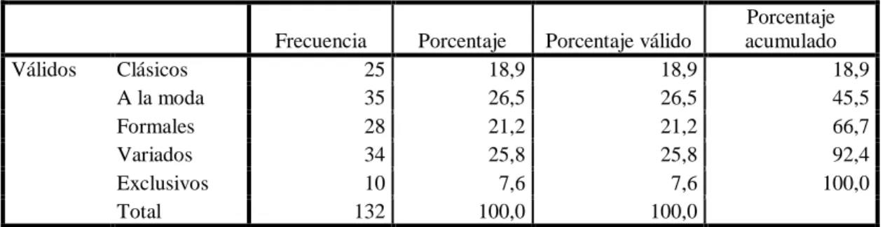 Gráfico 4. Modelo