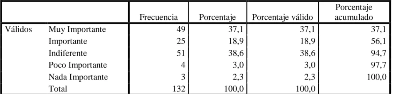 Gráfico 9. Decisión de Compra 