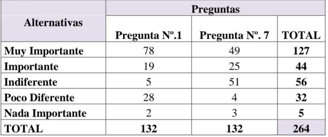 Tabla 18. Frecuencias esperadas  