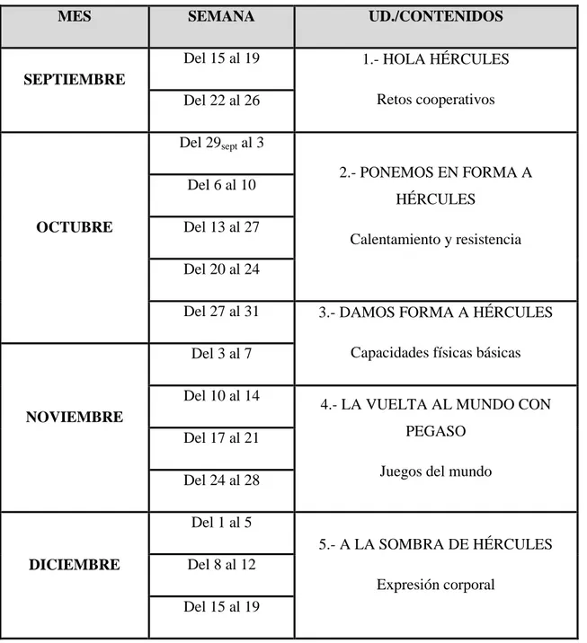 Figura 5. Secuenciación y temporalización de los contenidos: Primer Trimestre. 