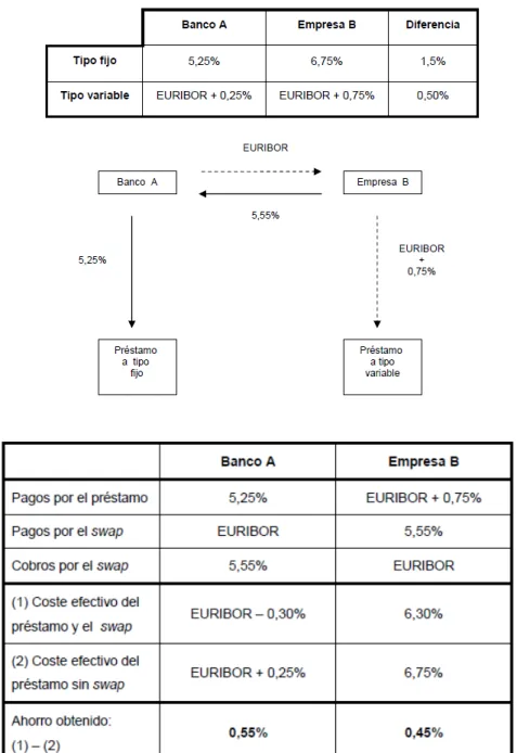 Figura 6.1: Ejemplo de IRS fijo contra variable. 