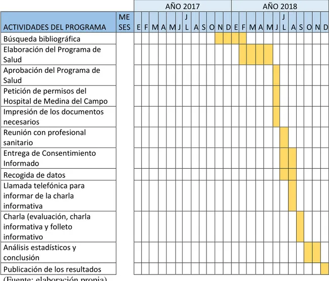 Tabla 5. Cronograma del Programa de Salud 