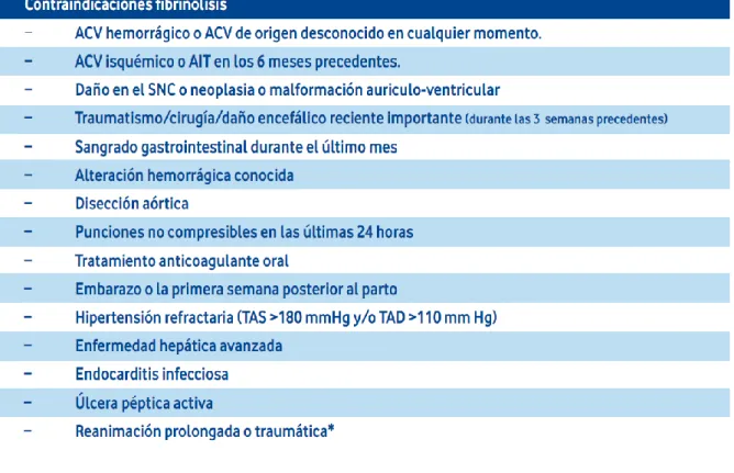 Tabla 2: Contraindicaciones fibrinolisis.  