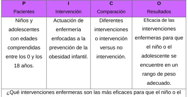 Tabla 1: Pregunta PICO 