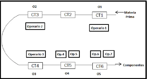 Figura 44. Rutas de operarios de la línea de fabricación componentes 1 al 27 