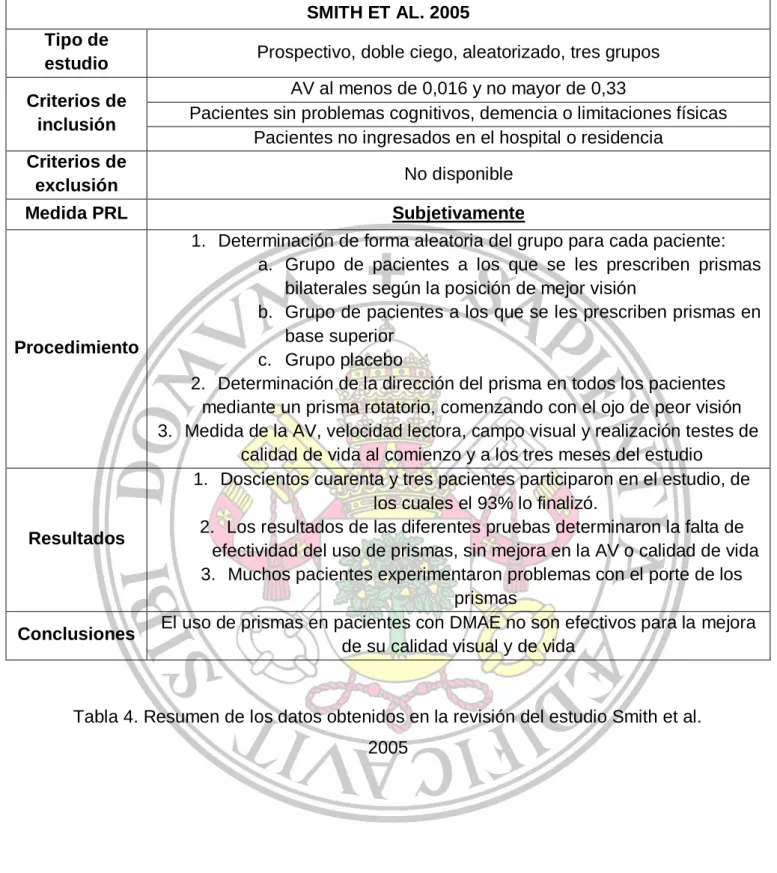 Tabla 4. Resumen de los datos obtenidos en la revisión del estudio Smith et al.  2005 