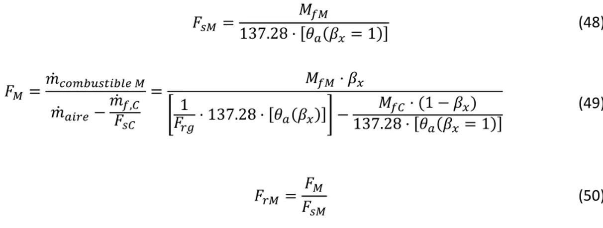 Tabla 8: Dosados de combustión dual β x  0.9 de gasóleo y GN EU-Mix y dosado relativo 0.8 