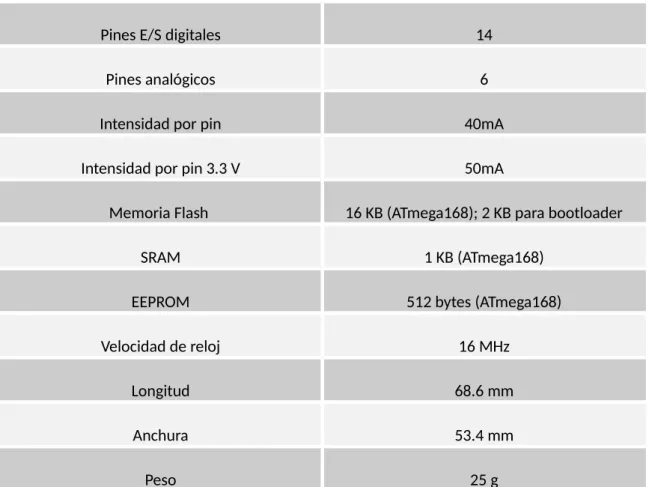 Tabla 1-3: Características Arduino