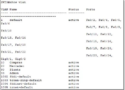 Tabla 2:Información de direccionamiento de PCs 