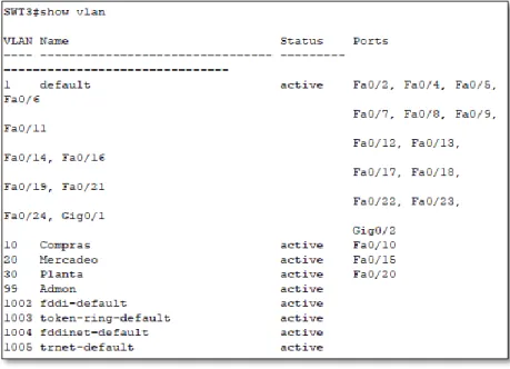 Tabla 3:Configuración de interfaz VLAN 99 