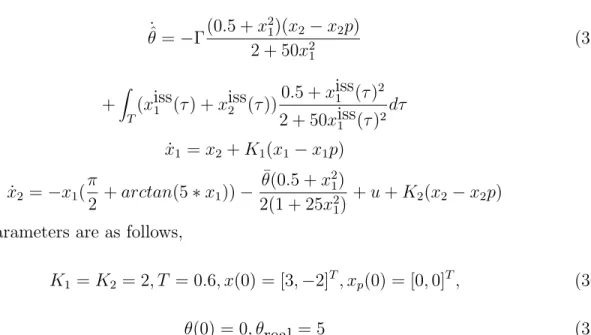 Figure 2: (a) shows convergence of the parameters estimation and (b) is the system input