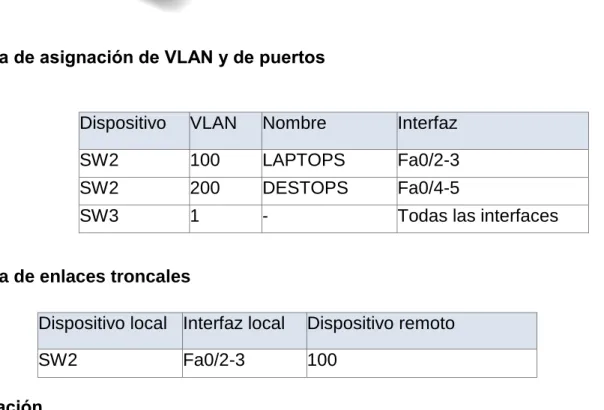 Tabla de asignación de VLAN y de puertos 