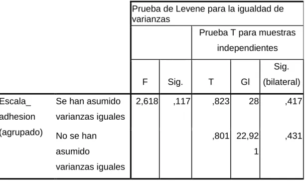 Tabla 4- Estadísticos descriptivos de la variable sexo. 