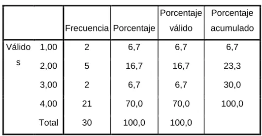 Tabla 6- Distribución de la variable ocupación. 