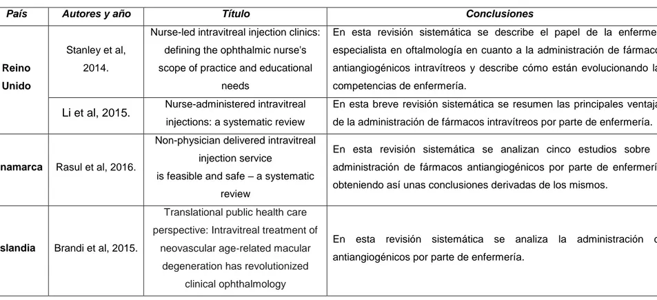 Tabla 6. Artículos usados en la Revisión Sistemática: Revisiones Sistemáticas 