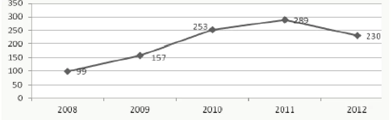 Gráfico 3. FUENTE: boletín nº 13 de adopción JCYL 2013 