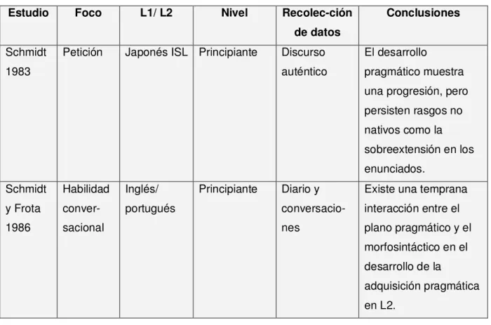 Tabla 3: Estudios longitudinales citados 34
