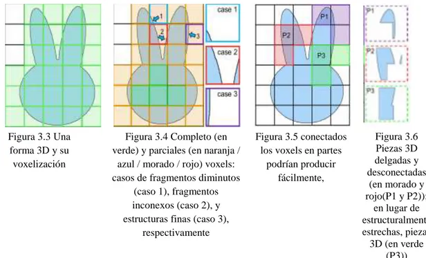 Figura 3.3 Una  forma 3D y su  voxelización 