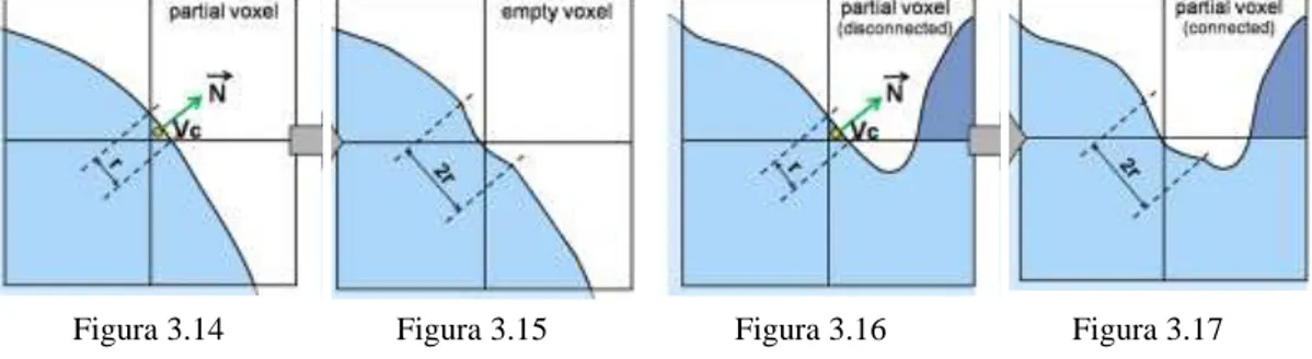 Figura 3.14  Figura 3.15  Figura 3.16  Figura 3.17 