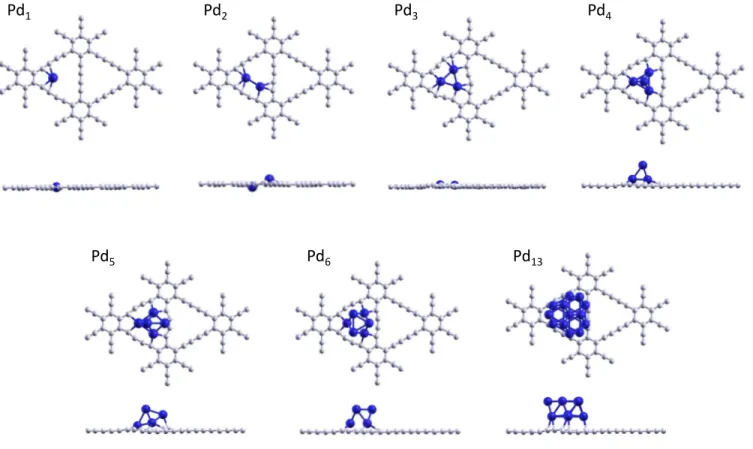 Fig. 2 Top and side views of the ground state geometries of GDY-Pd n with n = 1 − 6, 13.