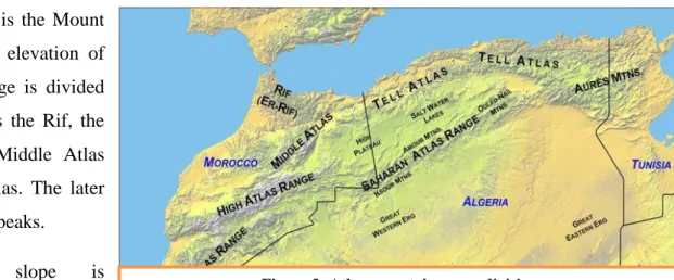 Figure 3: Atlas mountain range divisions. 