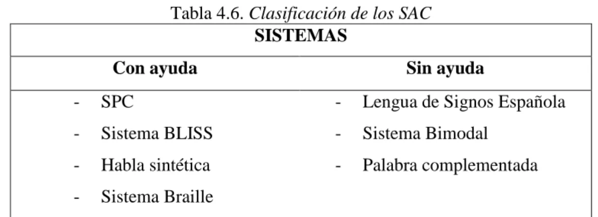 Tabla 4.6. Clasificación de los SAC  SISTEMAS 
