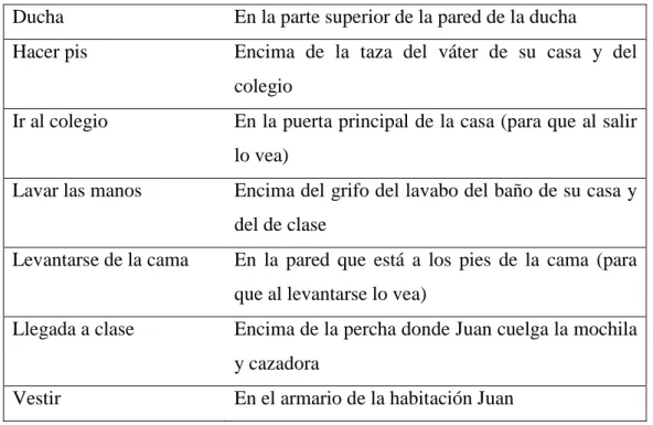 Tabla 5.4. Modo de utilización de los materiales de apoyo  