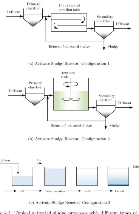 Figure 4.1: Typical activated sludge processes with different types of reac- reac-tors: (a) schematic flow diagram of plug-flow process and view of plug-flow reactor, (b) schematic flow diagram of a complete-mix process and view of complete-mix activated s