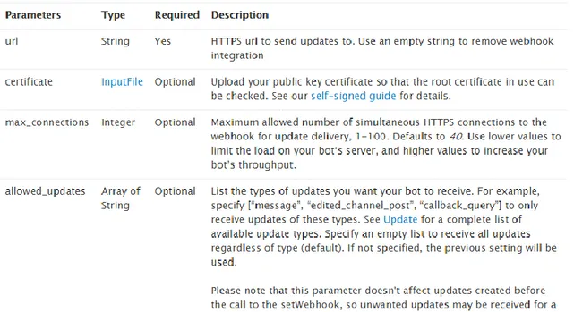 Ilustración 15 - Documentación del método setWebhook  proporcionado la API Bot 