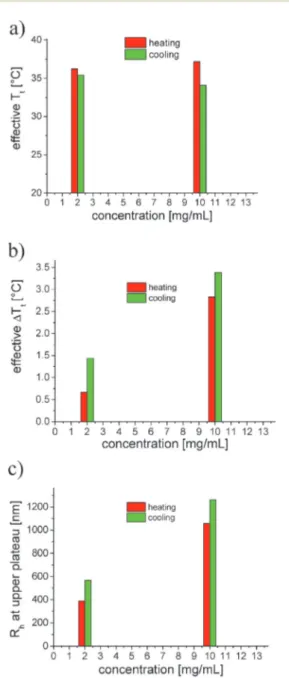 Fig. 4 Concentration dependence of the eﬀective transition temperature