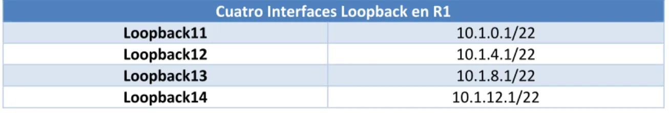 Tabla 1 Interfaces de Loopback para crear en R1. 