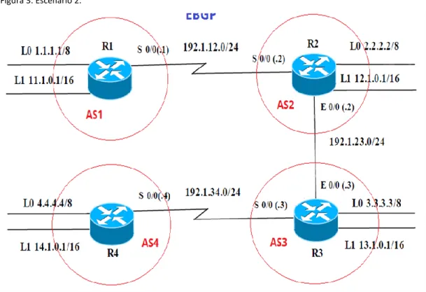 Tabla 3. Información para configuración del Router R1. 