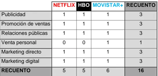 Cuadro comparativo 