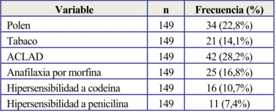 Tabla 1. Grupos en estudio. 