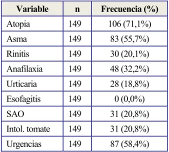 Tabla 5. Características clínicas. 
