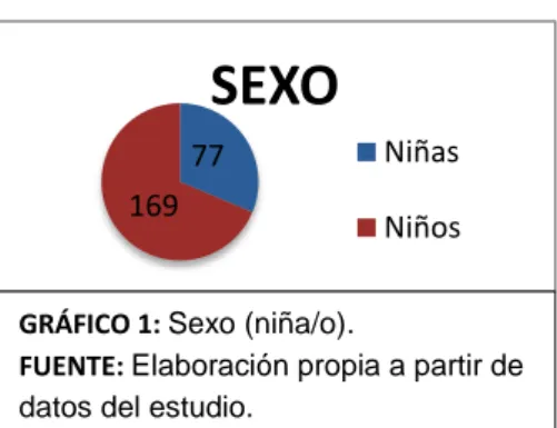 Tabla de contingencia Recuento 40 37 77 62 107 169 102 144 246    1,00    2,00TOLERANCTotal12MEDIOTotalLeyenda: Medio: 1=rural; 2=urbano