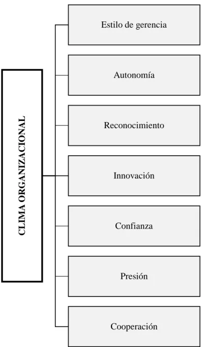 Gráfico N° 3 Constelación de ideas de la V.I   