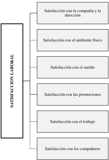 Gráfico N° 4 Constelación de ideas de la V.D