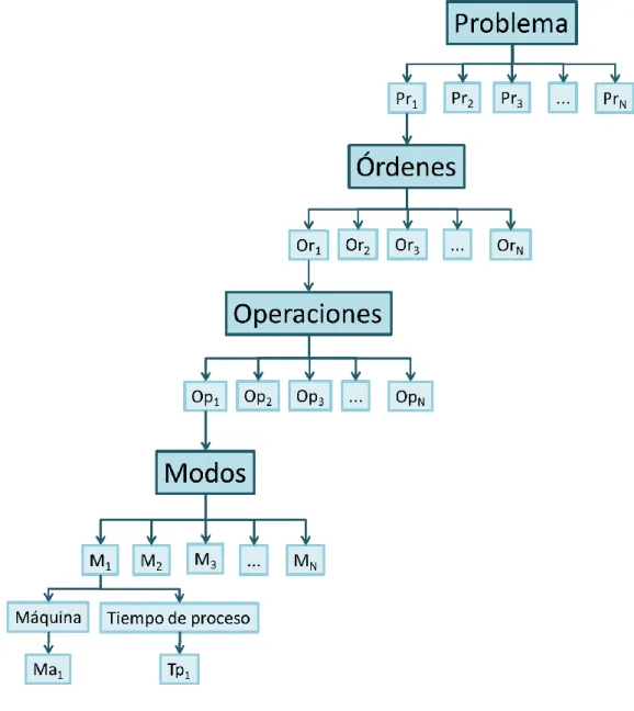 Figura 7. Esquema básico del modelo de datos. 