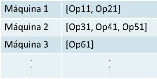 Figura 10. Ejemplo de estructura de las operaciones programables. 