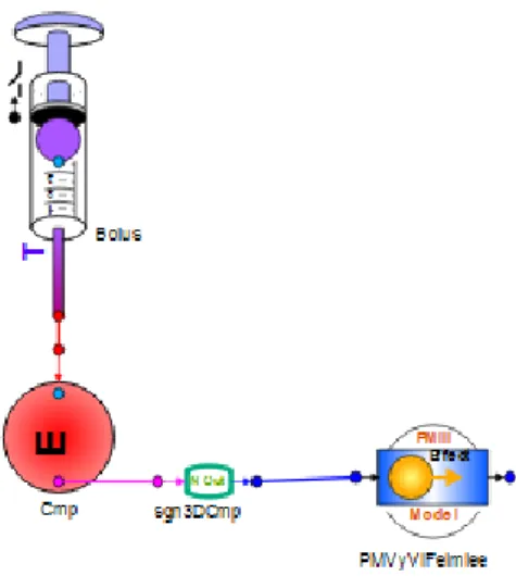 Figura 1.2: Ejemplo de esquem´ atico de un modelo base en EL Como este modelo ser´ a la base para los modelos de entorno y  pobla-cionales, algunas variables (concentraciones, presiones o fluidos) deben ser visibles para futuros modelos que vayan a utiliza