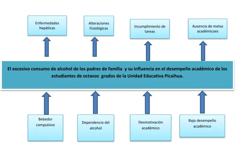 Gráfico N° 1: Árbol de problemas. 