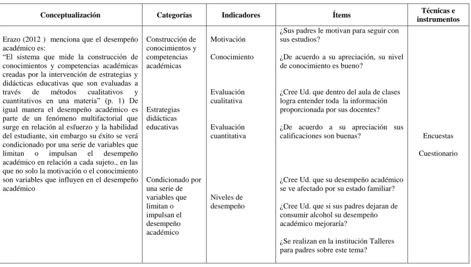 Tabla N° 9: Operacionalización Variable  Dependiente  Fuente: Investigación Directa. 