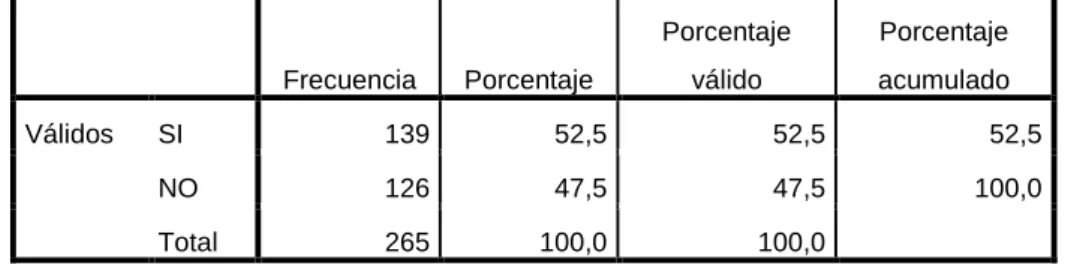 TABLA No. 6 