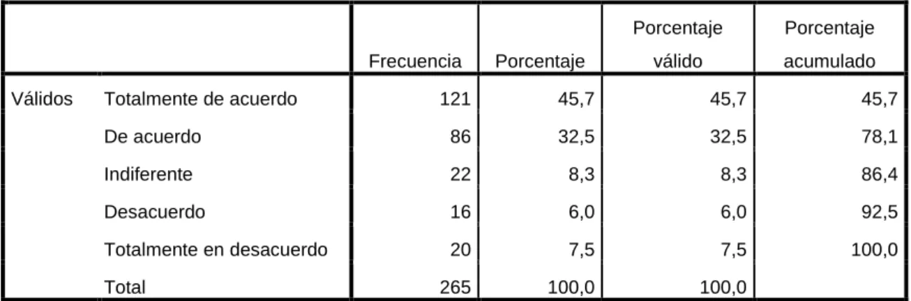 TABLA No. 7 